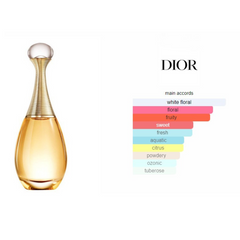 jadore dior
